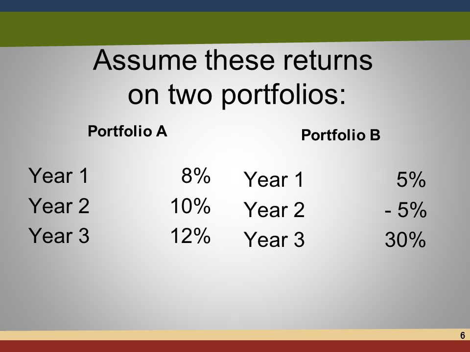Assume these returns on two portfolios: Portfolio A Year 1 8% Year 210% Year 312% Portfolio B Year 1 5% Year 2- 5% Year 330% 6
