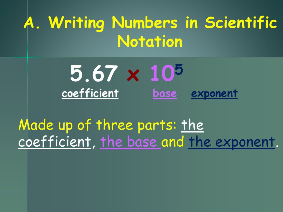 Made up of three parts: the coefficient, the base and the exponent.