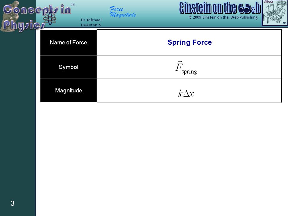 Force Magnitude 3 Name of Force Symbol Magnitude Spring Force