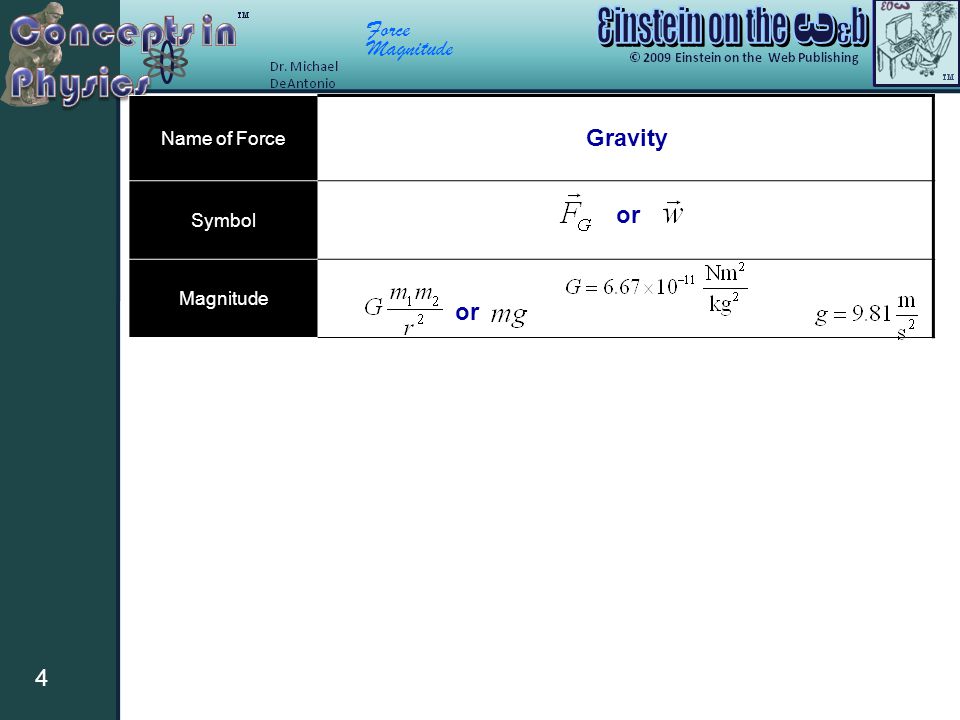 Force Magnitude 4 Name of Force Symbol Magnitude Gravity or