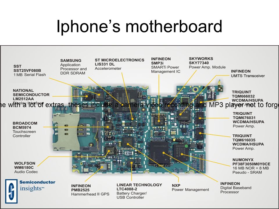Iphone’s motherboard The iphone is a mobile phone with a lot of extras, theses include a camera video recording and MP3 player not to forget the mobile web browsing.