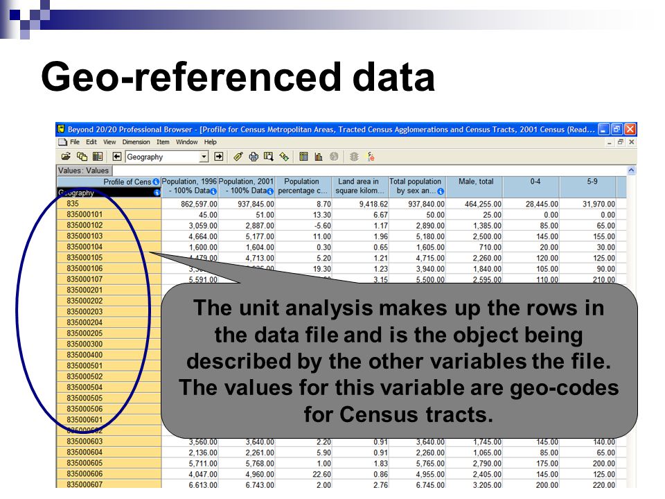 Geo-referenced data The unit analysis makes up the rows in the data file and is the object being described by the other variables the file.
