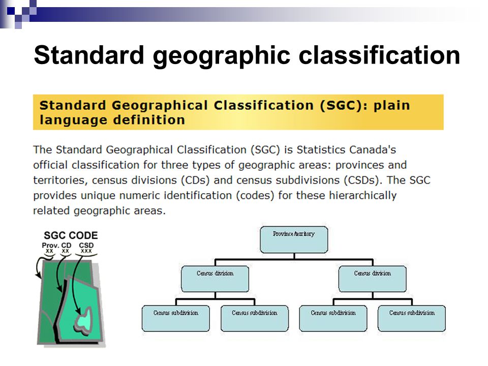 Standard geographic classification Source: Illustrated Glossary, 2006 Census Geography, Statistics Canada