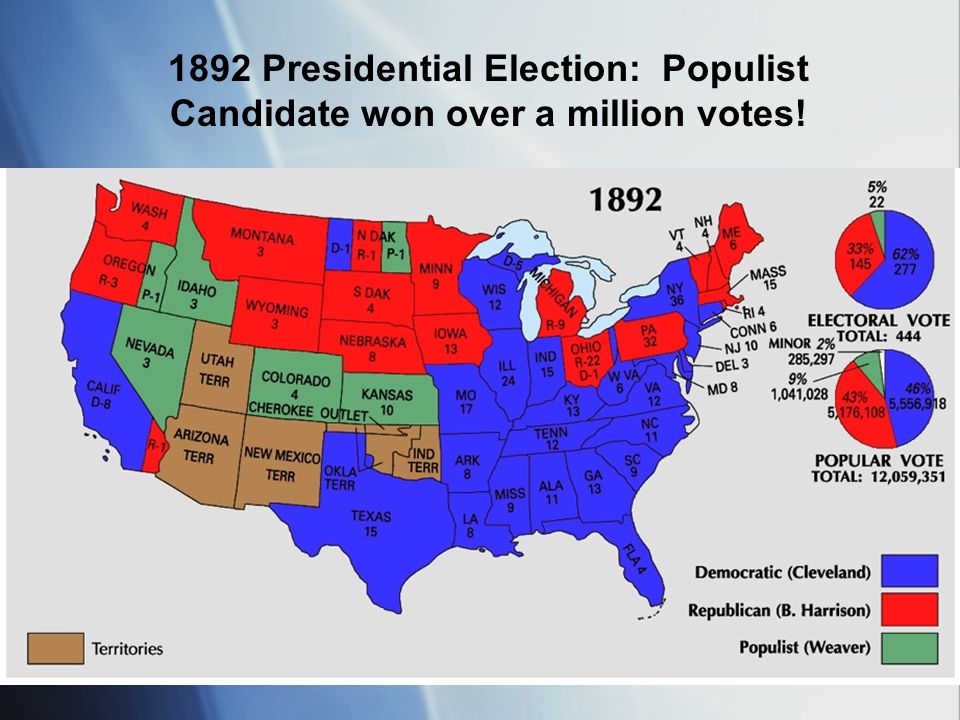 1892 Presidential Election: Populist Candidate won over a million votes!