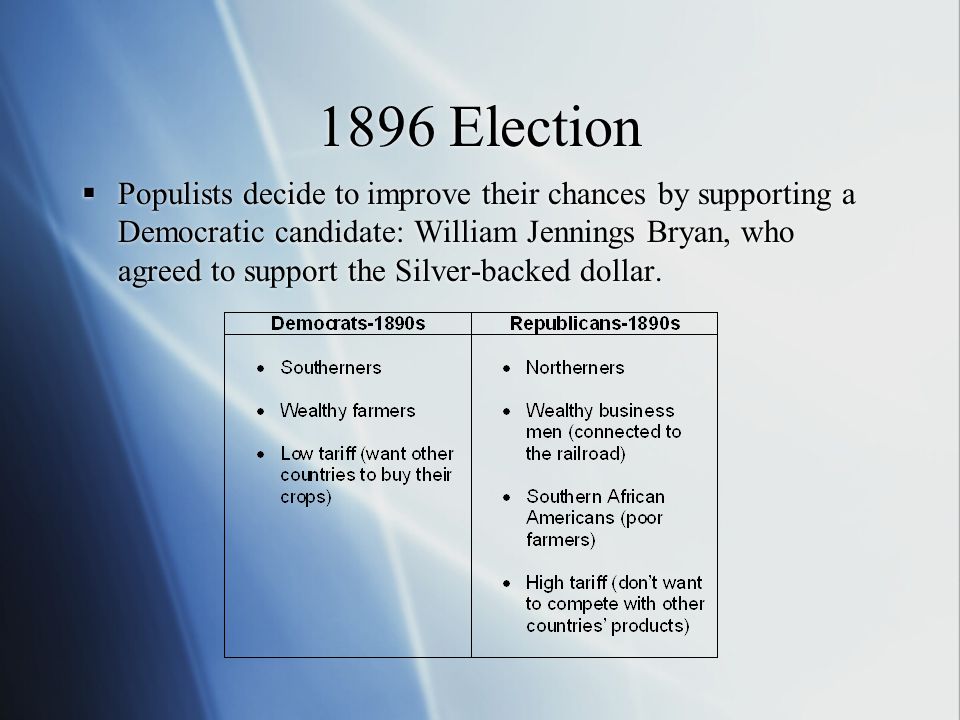 1896 Election  Populists decide to improve their chances by supporting a Democratic candidate: William Jennings Bryan, who agreed to support the Silver-backed dollar.