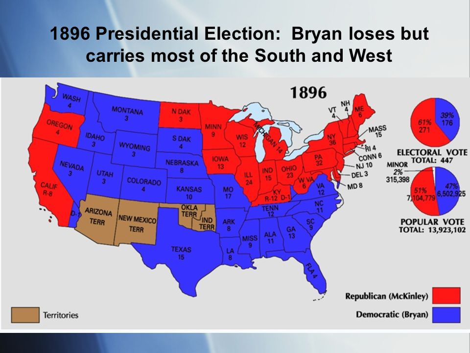 1896 Presidential Election: Bryan loses but carries most of the South and West