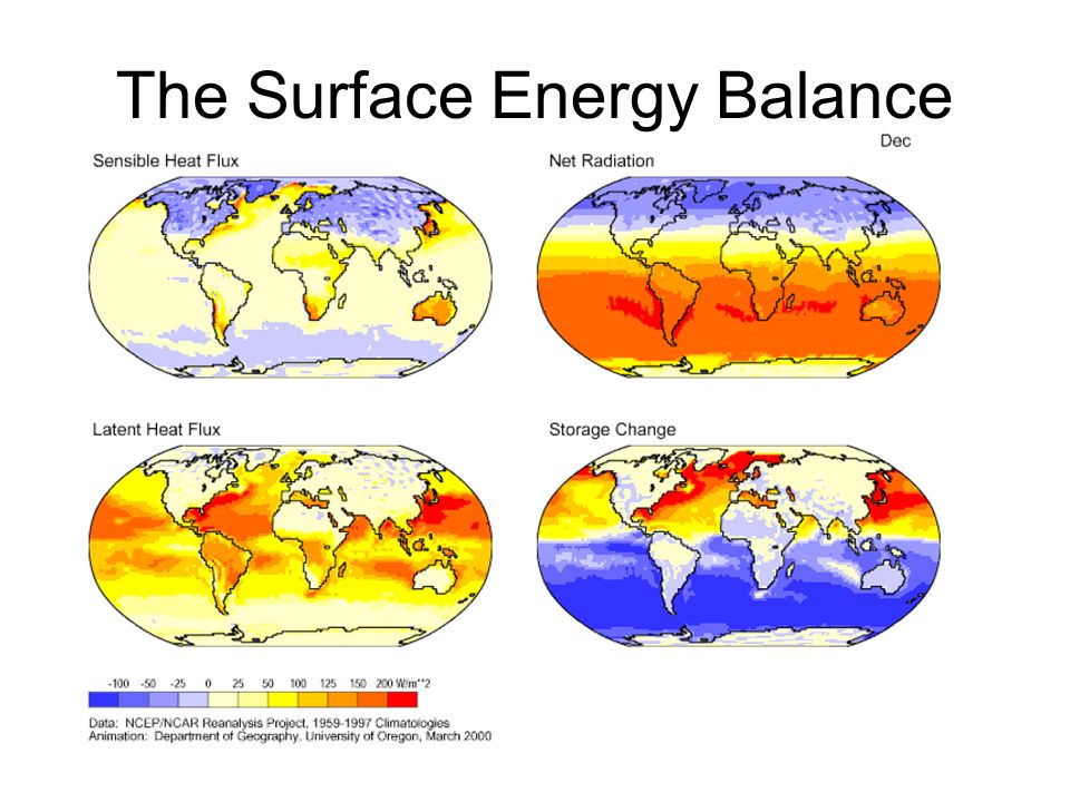 The Surface Energy Balance
