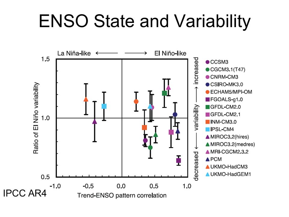 ENSO State and Variability IPCC AR4