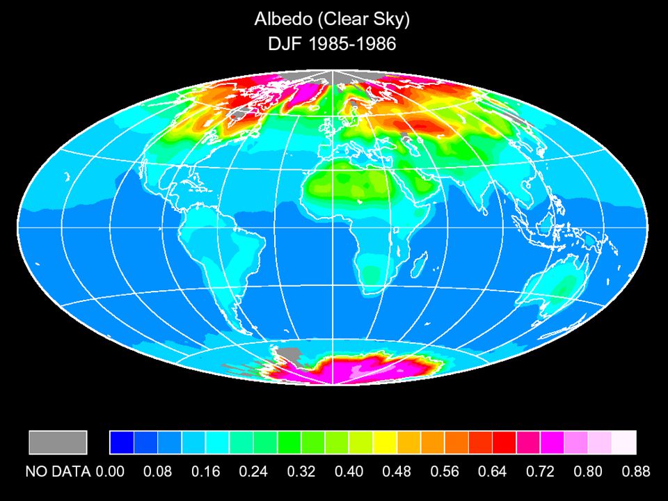 Ice-Albedo Feedback As the Earth warms, ice melts in high latitudes and altitudes This lowers the albedo of Earth and leads to further warming.