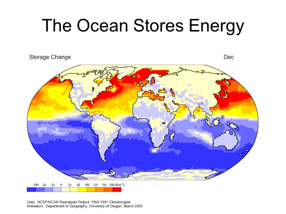 The Ocean Stores Energy