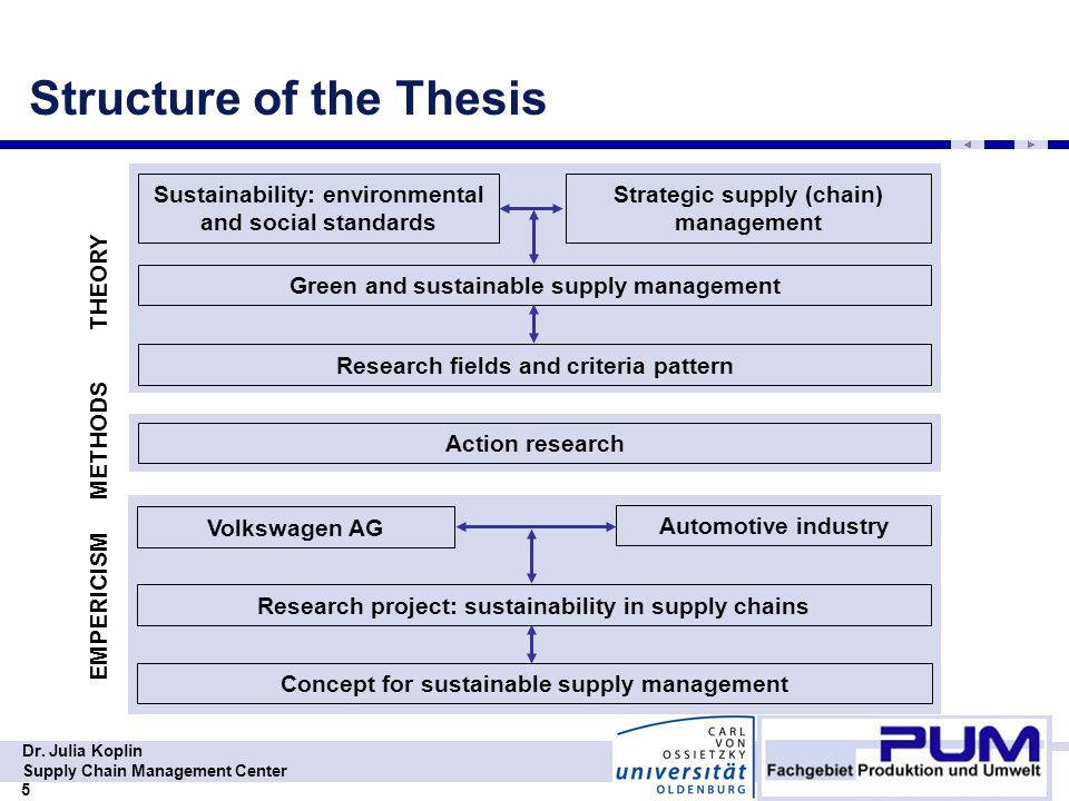 sample research essay examples literary analysis