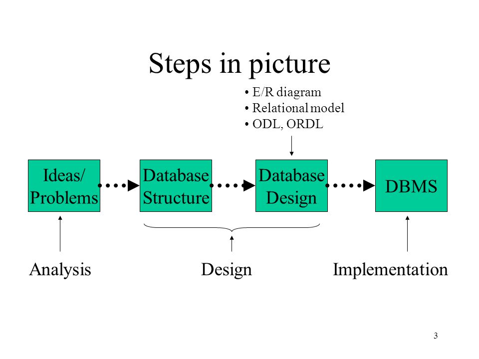 chapter 3 relational database model chapter 3 relational database model