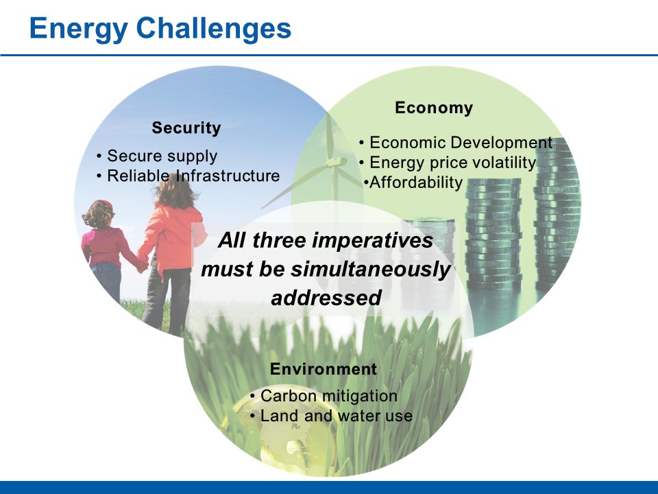Energy Challenges All three imperatives must be simultaneously addressed