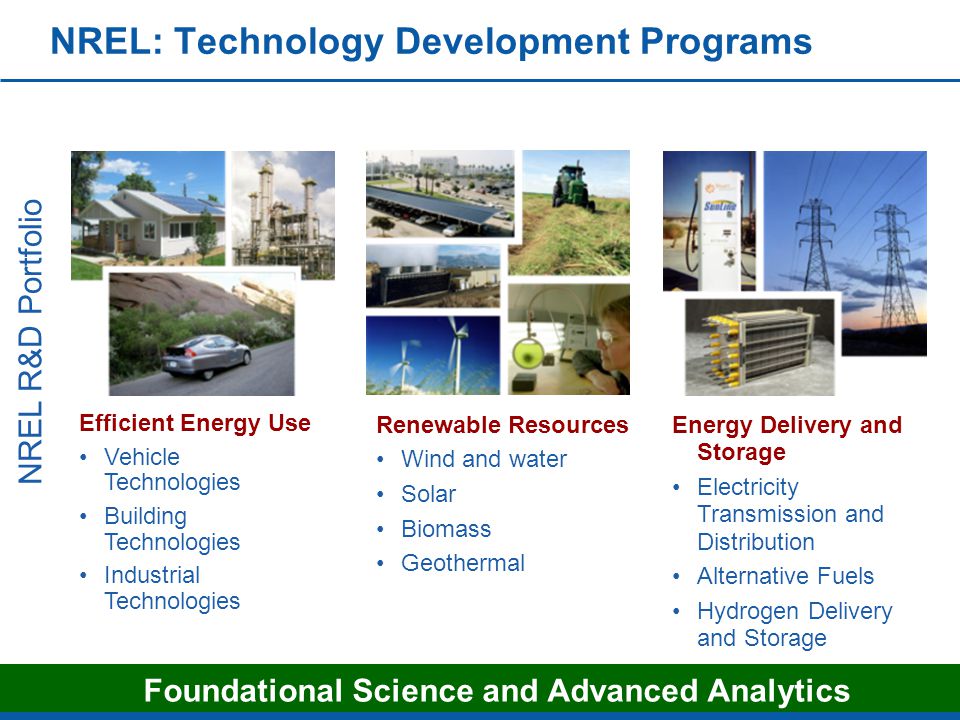 NREL: Technology Development Programs Efficient Energy Use Vehicle Technologies Building Technologies Industrial Technologies Energy Delivery and Storage Electricity Transmission and Distribution Alternative Fuels Hydrogen Delivery and Storage Renewable Resources Wind and water Solar Biomass Geothermal NREL R&D Portfolio Foundational Science and Advanced Analytics