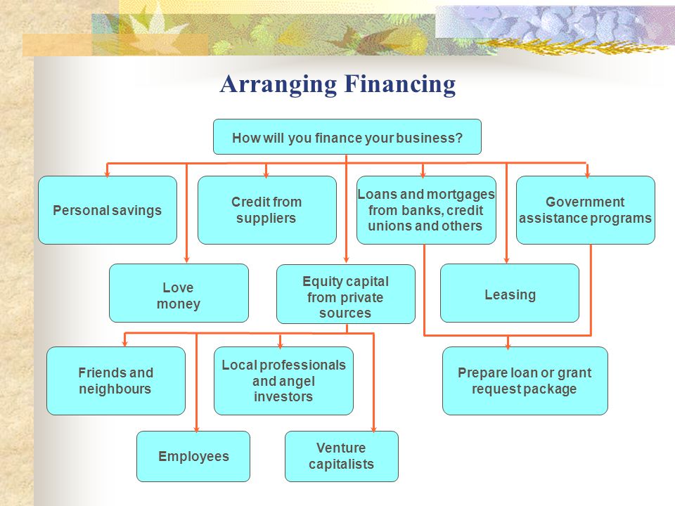 Arranging Financing How will you finance your business.