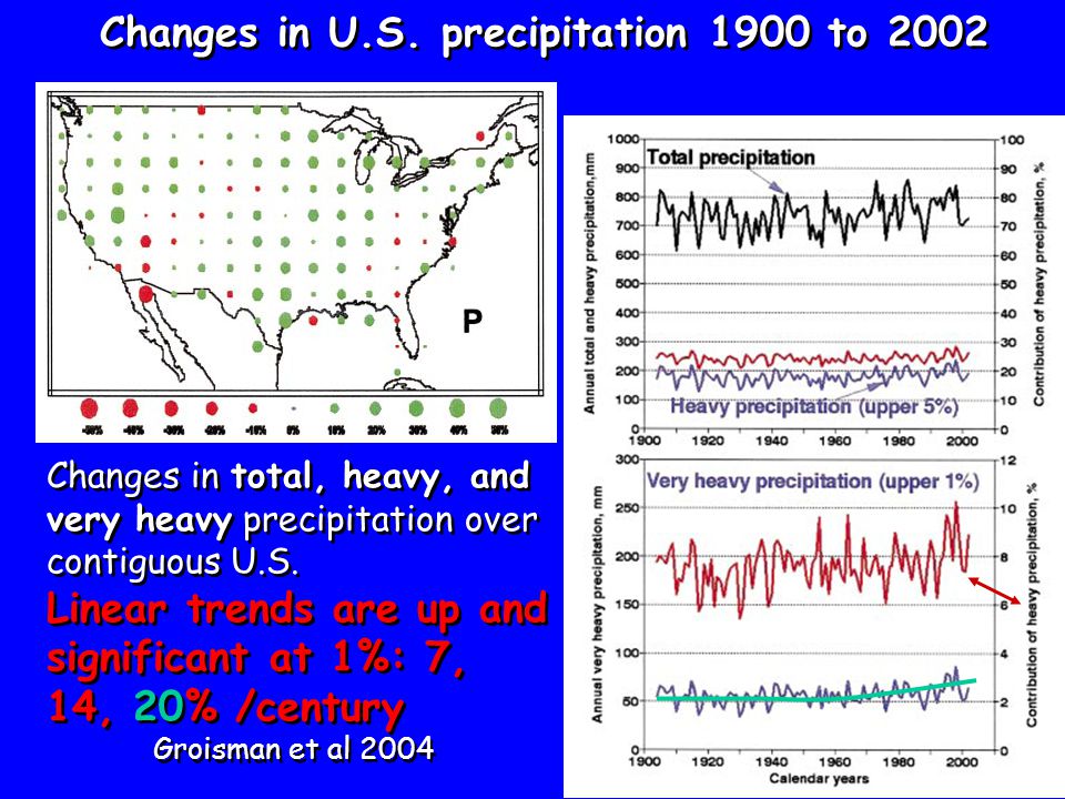 Changes in total, heavy, and very heavy precipitation over contiguous U.S.