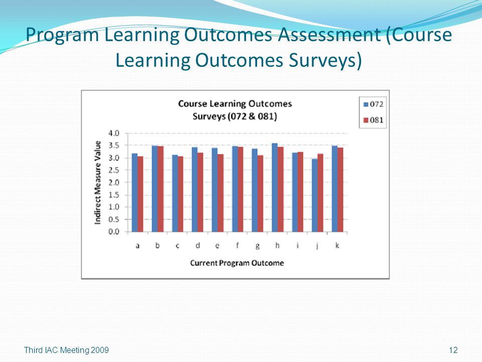 Third IAC Meeting Program Learning Outcomes Assessment (Course Learning Outcomes Surveys)
