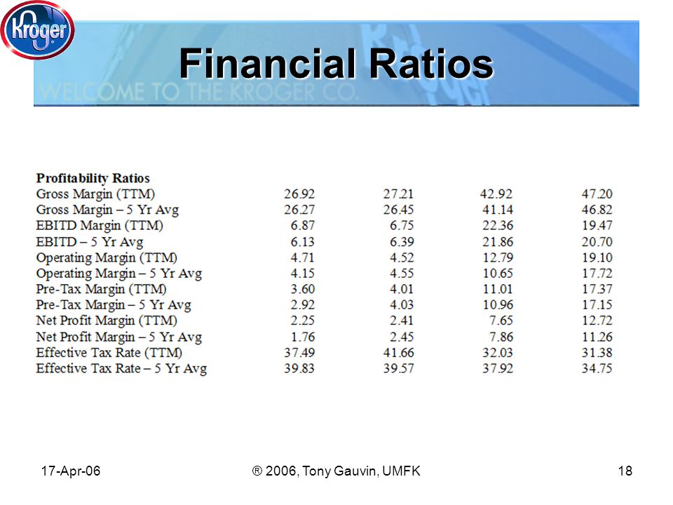 17-Apr-06® 2006, Tony Gauvin, UMFK18 Financial Ratios