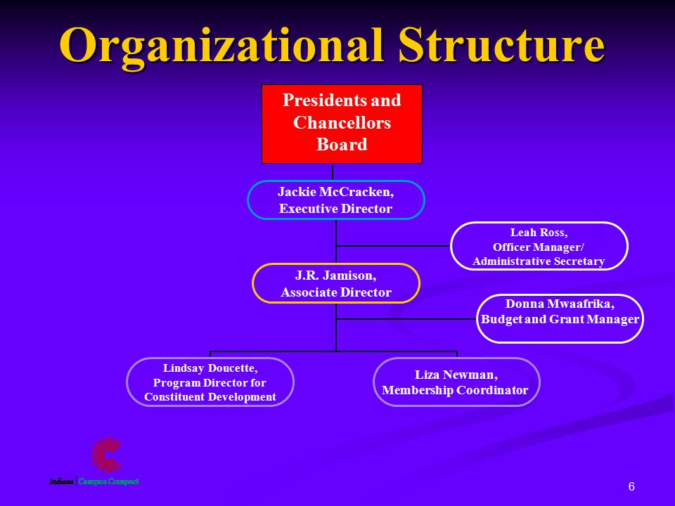 6 Organizational Structure Presidents and Chancellors Board