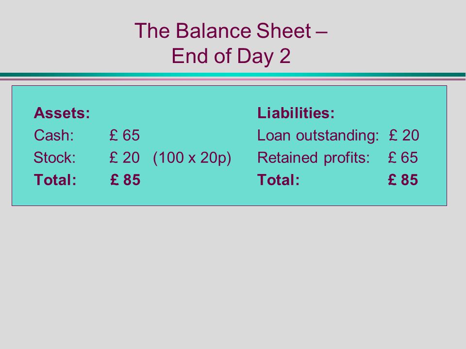 end of day balance sheet
