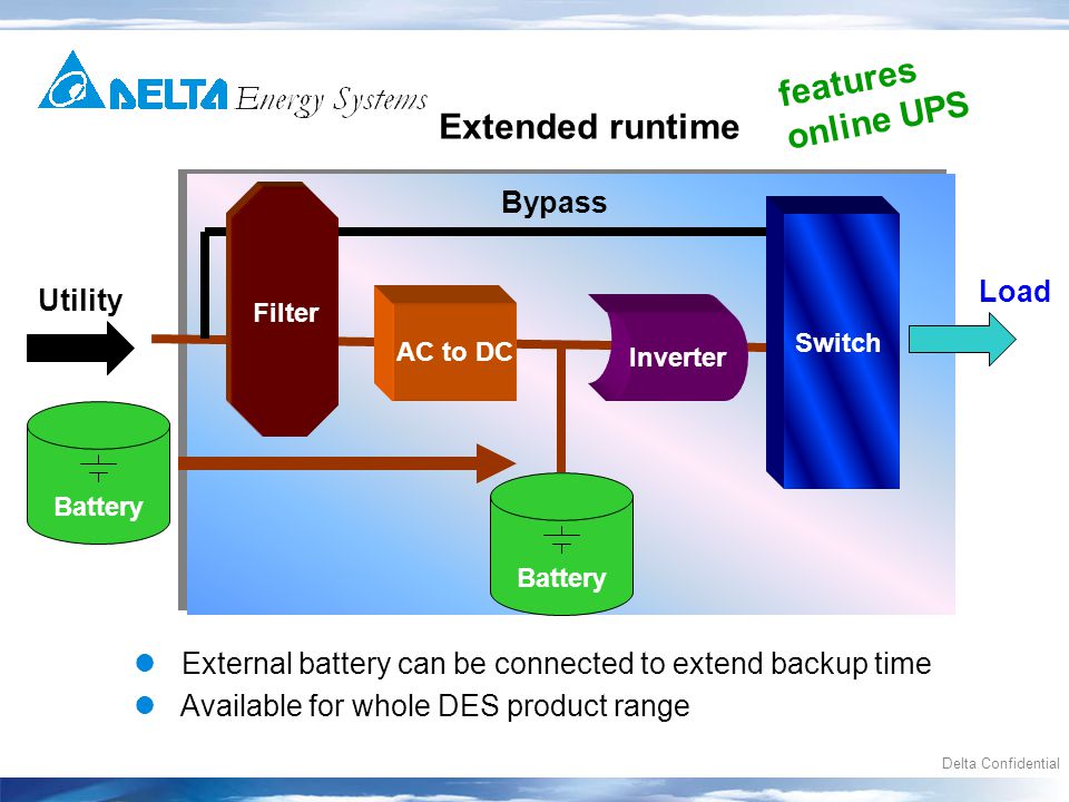 Delta Confidential Extended runtime Load Utility Battery Inverter AC to DC Filter Bypass Switch Battery External battery can be connected to extend backup time Available for whole DES product range features online UPS