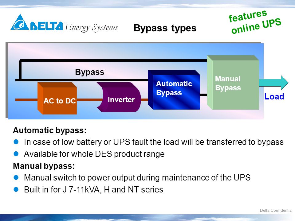 Delta Confidential Bypass types Automatic bypass: In case of low battery or UPS fault the load will be transferred to bypass Available for whole DES product range Manual bypass: Manual switch to power output during maintenance of the UPS Built in for J 7-11kVA, H and NT series Inverter AC to DC Bypass Automatic Bypass Load Manual Bypass features online UPS