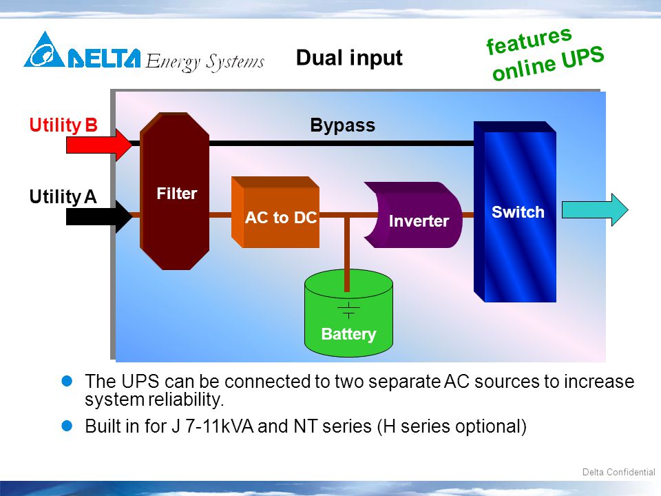 Delta Confidential Dual input The UPS can be connected to two separate AC sources to increase system reliability.