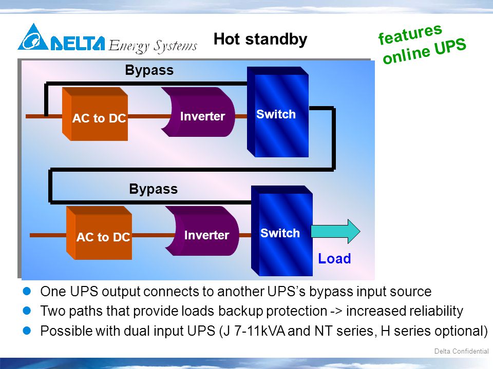 Delta Confidential Hot standby Inverter AC to DC Bypass Switch Inverter AC to DC Bypass Switch One UPS output connects to another UPS’s bypass input source Two paths that provide loads backup protection -> increased reliability Possible with dual input UPS (J 7-11kVA and NT series, H series optional) Load features online UPS