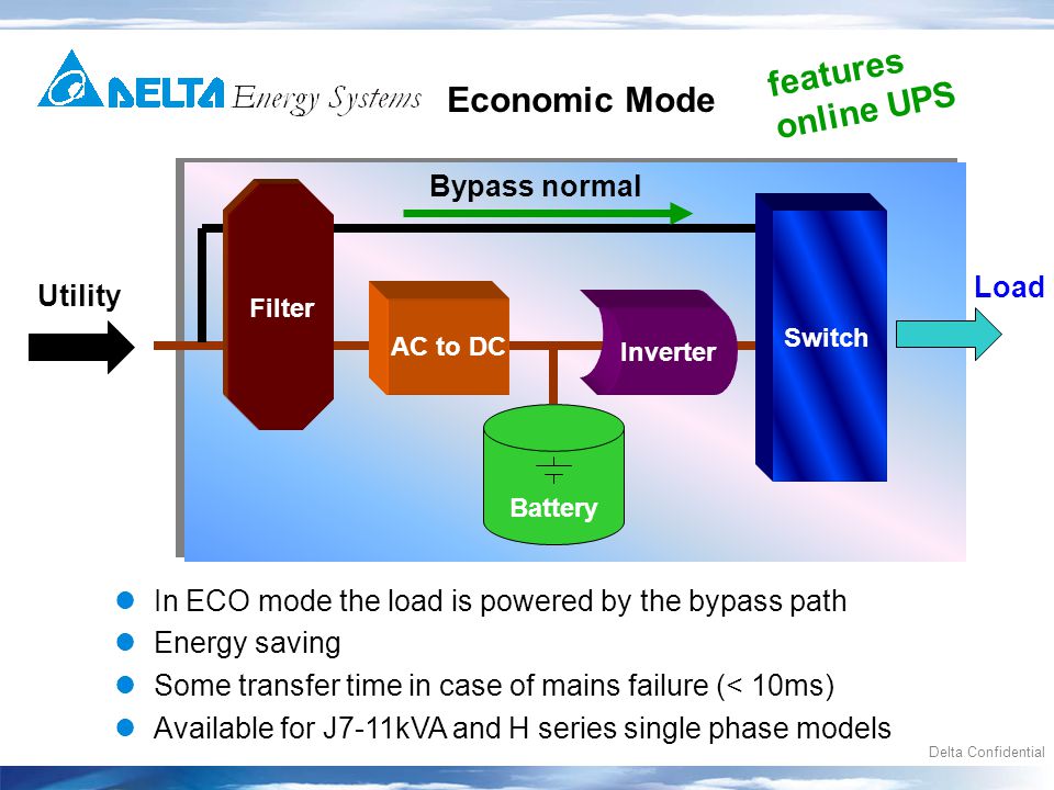 Delta Confidential Economic Mode Load Battery Inverter AC to DC Filter Bypass normal Switch In ECO mode the load is powered by the bypass path Energy saving Some transfer time in case of mains failure (< 10ms) Available for J7-11kVA and H series single phase models features online UPS Utility