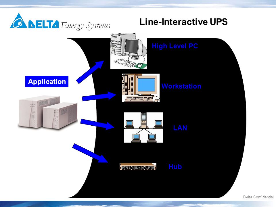 Delta Confidential Line-Interactive UPS High Level PC Workstation LAN Hub Application