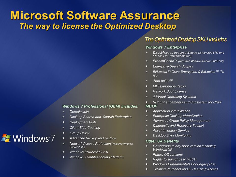Microsoft Software Assurance The way to license the Optimized Desktop