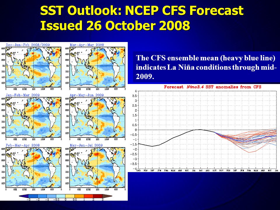 SST Outlook: NCEP CFS Forecast Issued 26 October 2008 The CFS ensemble mean (heavy blue line) indicates La Niña conditions through mid