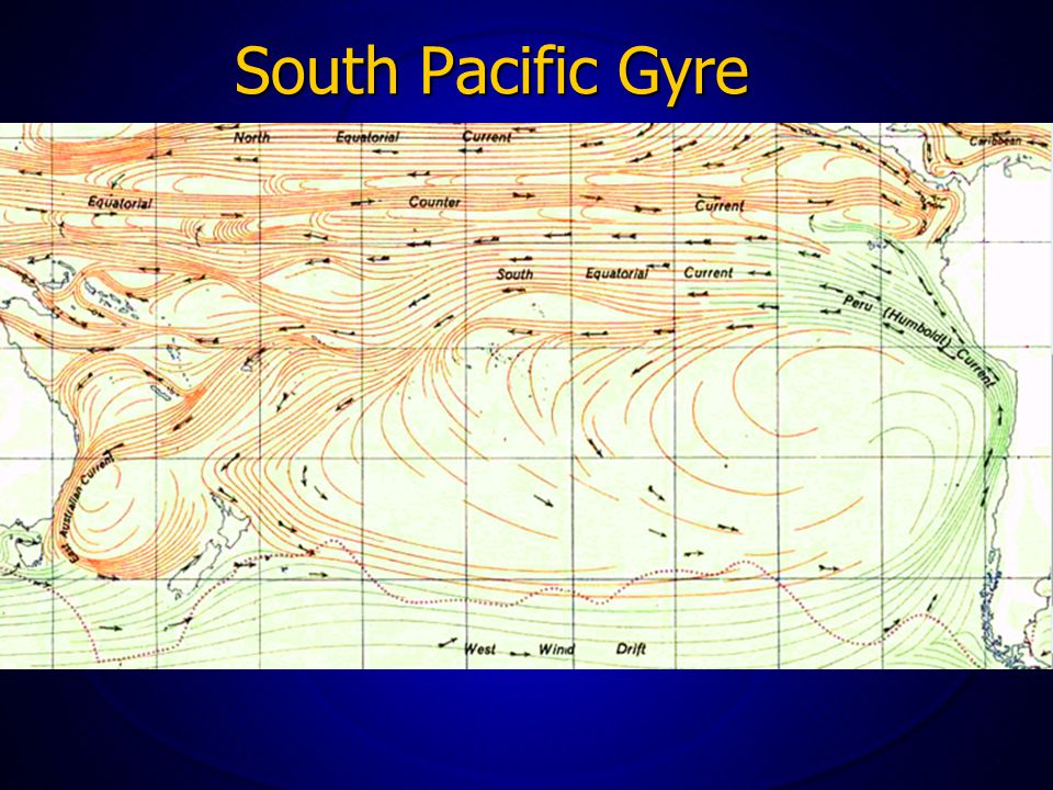 South Pacific Gyre