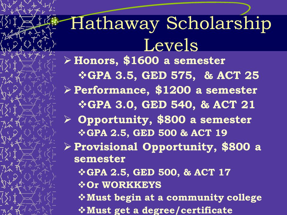 Hathaway Scholarships  Four scholarship Levels  Merit and need-based awards at each level  Awards based on GPA, GED score, and ACT score and meeting the Hathaway success curriculum