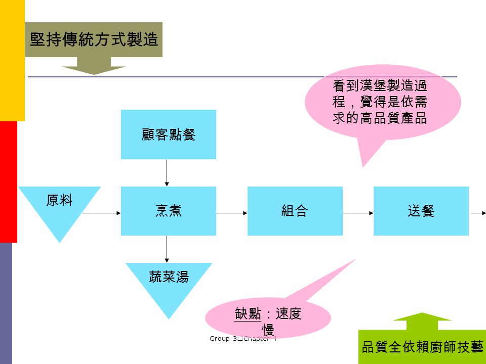 chapter 4 流程分析 第三组 m954050003 李述智, m954050014 刘于暄 m