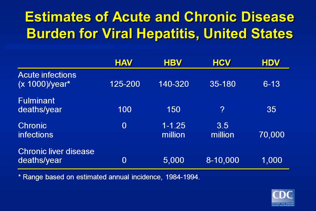 epidemiology and prevention of viral hepatitis a