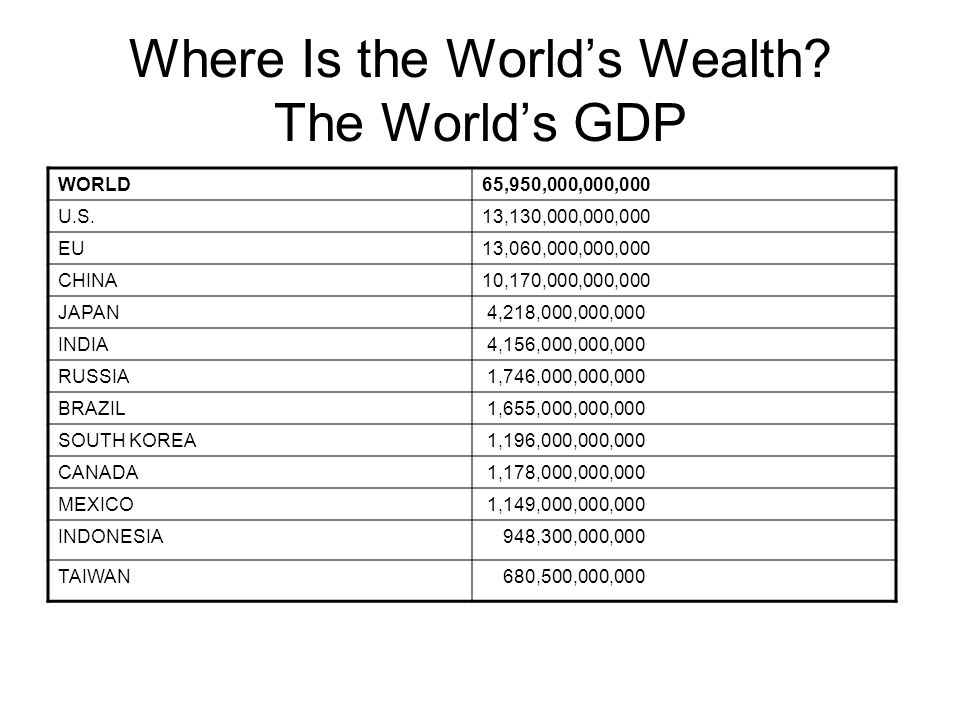 Where Is the World’s Wealth.
