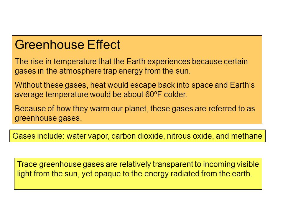 Greenhouse Effect The rise in temperature that the Earth experiences because certain gases in the atmosphere trap energy from the sun.