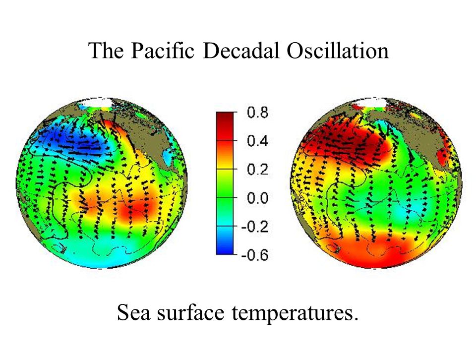 The Pacific Decadal Oscillation Sea surface temperatures.