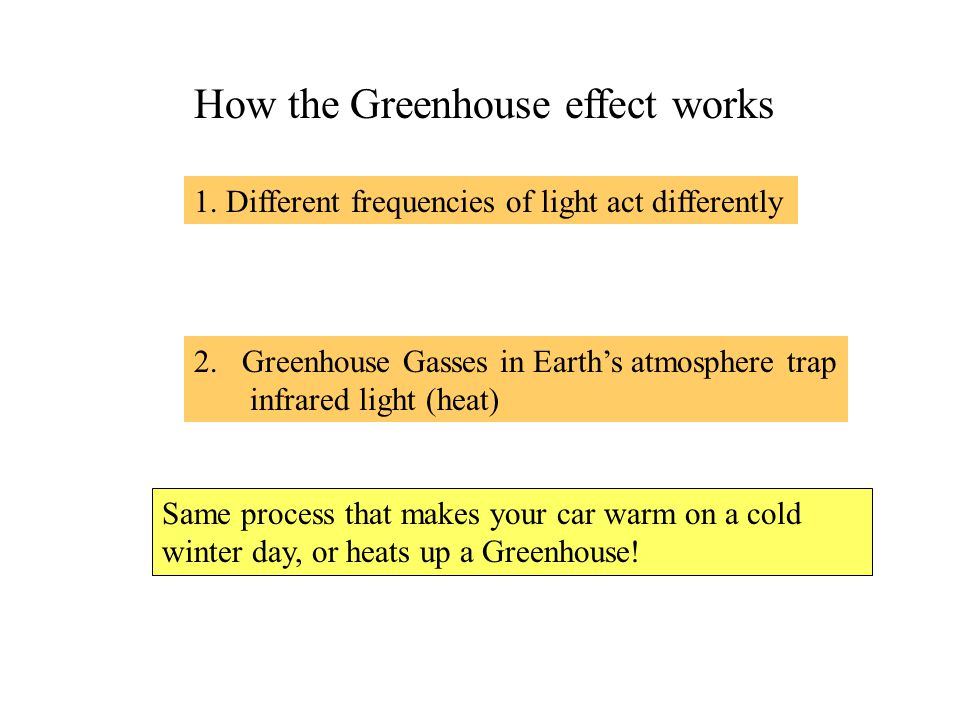 How the Greenhouse effect works 1.