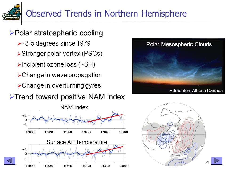 14 Observed Trends in Northern Hemisphere  Polar stratospheric cooling  ~3-5 degrees since 1979 NAM Index Polar Stratospheric Clouds (PSC) Kiruna, Sweden Polar Mesospheric Clouds Edmonton, Alberta Canada  Trend toward positive NAM index  Stronger polar vortex (PSCs)  Change in wave propagation  Change in overturning gyres Surface Air Temperature  Incipient ozone loss (~SH)