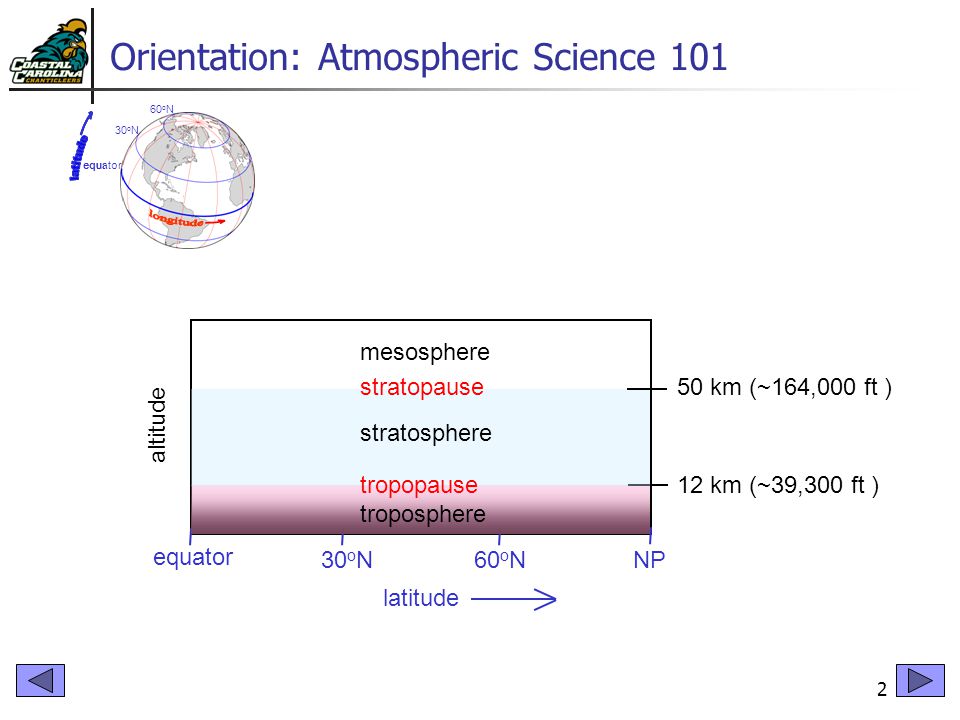 2 Orientation: Atmospheric Science o N equator 60 o N altitude 30 o N equator 60 o N NP 60 o N 30 o N equator altitude 30 o N equator 60 o N NP60 o N 30 o N equator altitude latitude 30 o N equator 60 o N NP60 o N 30 o N equator altitude latitude 12 km (~39,300 ft ) troposphere 50 km (~164,000 ft ) stratosphere mesosphere tropopause stratopause