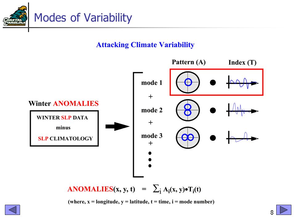 8 Modes of Variability