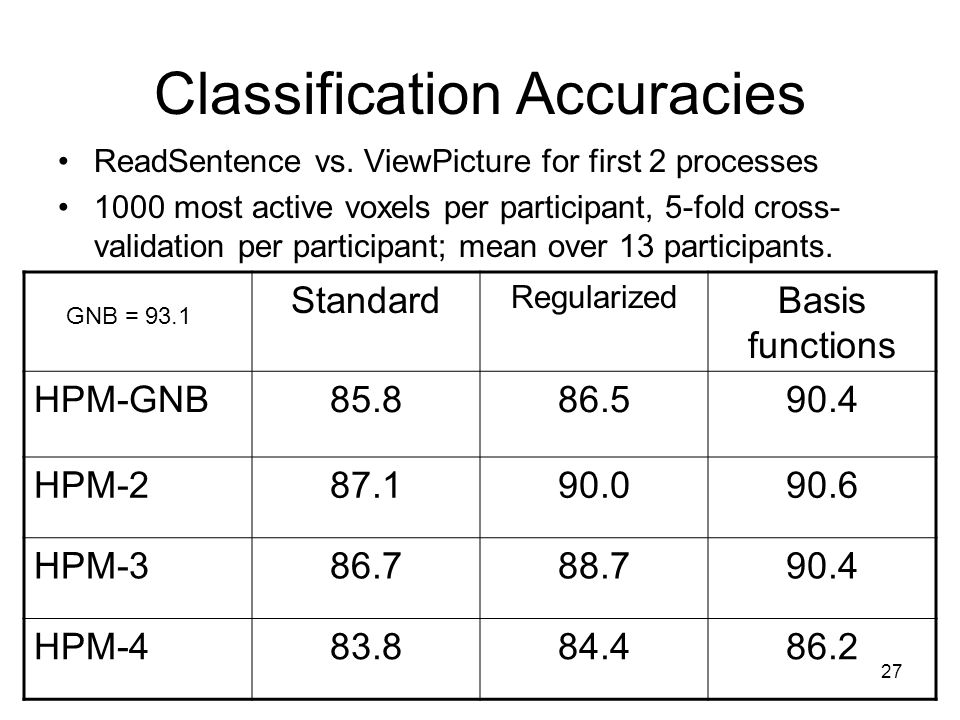 27 Classification Accuracies ReadSentence vs.