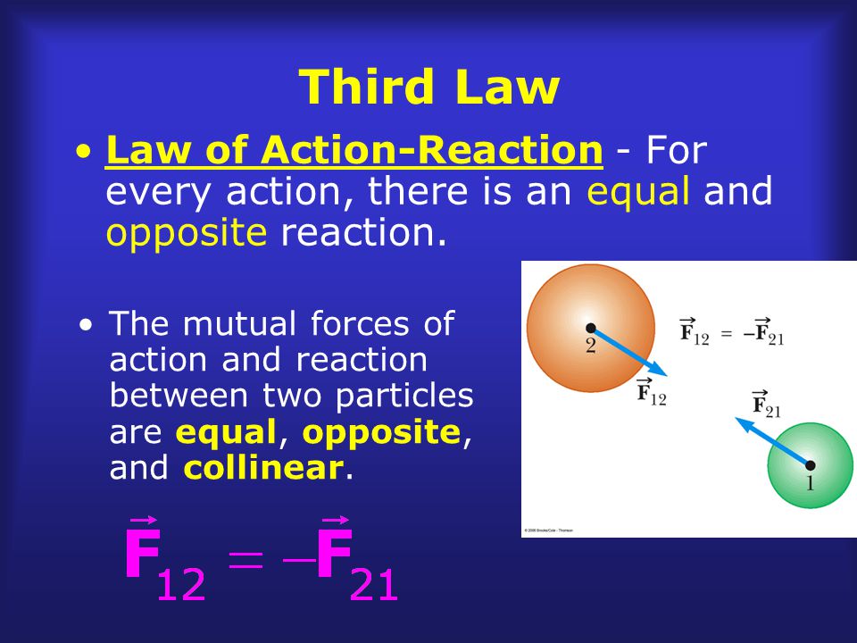 Third Law Law of Action-Reaction - For every action, there is an equal and opposite reaction.