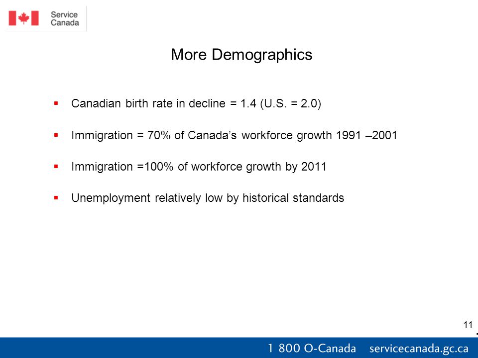 11 More Demographics  Canadian birth rate in decline = 1.4 (U.S.