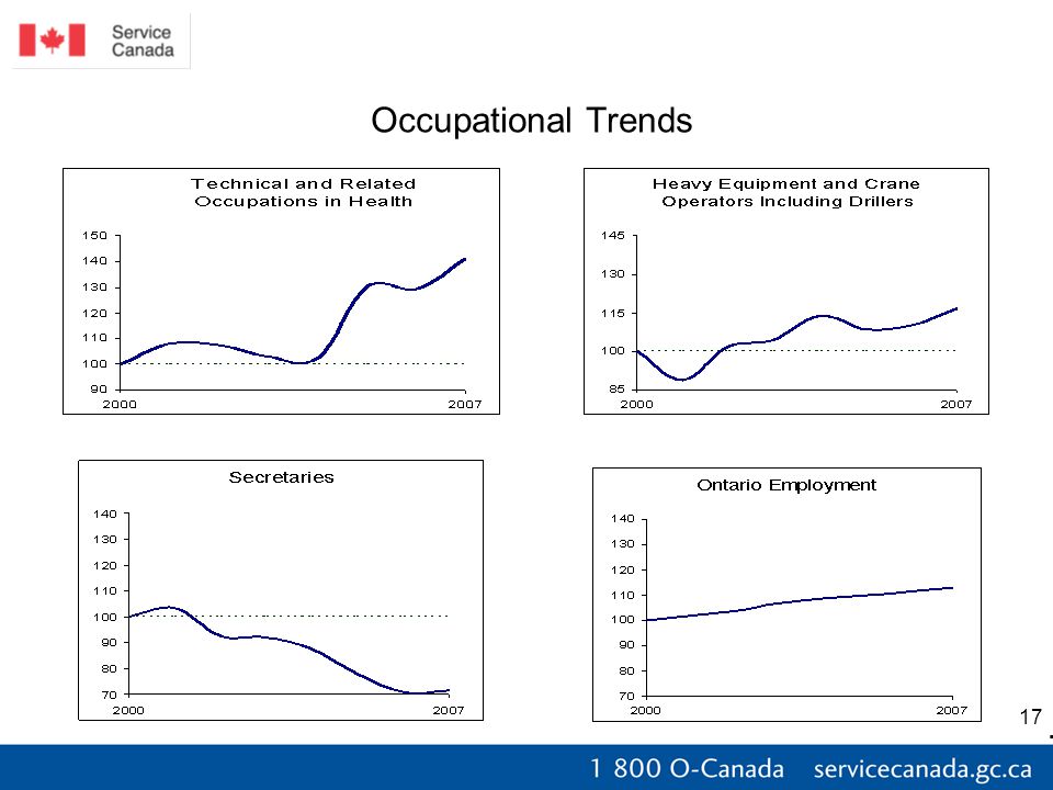 17 Occupational Trends