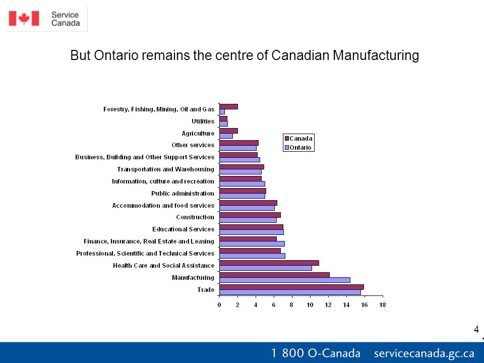 4 But Ontario remains the centre of Canadian Manufacturing