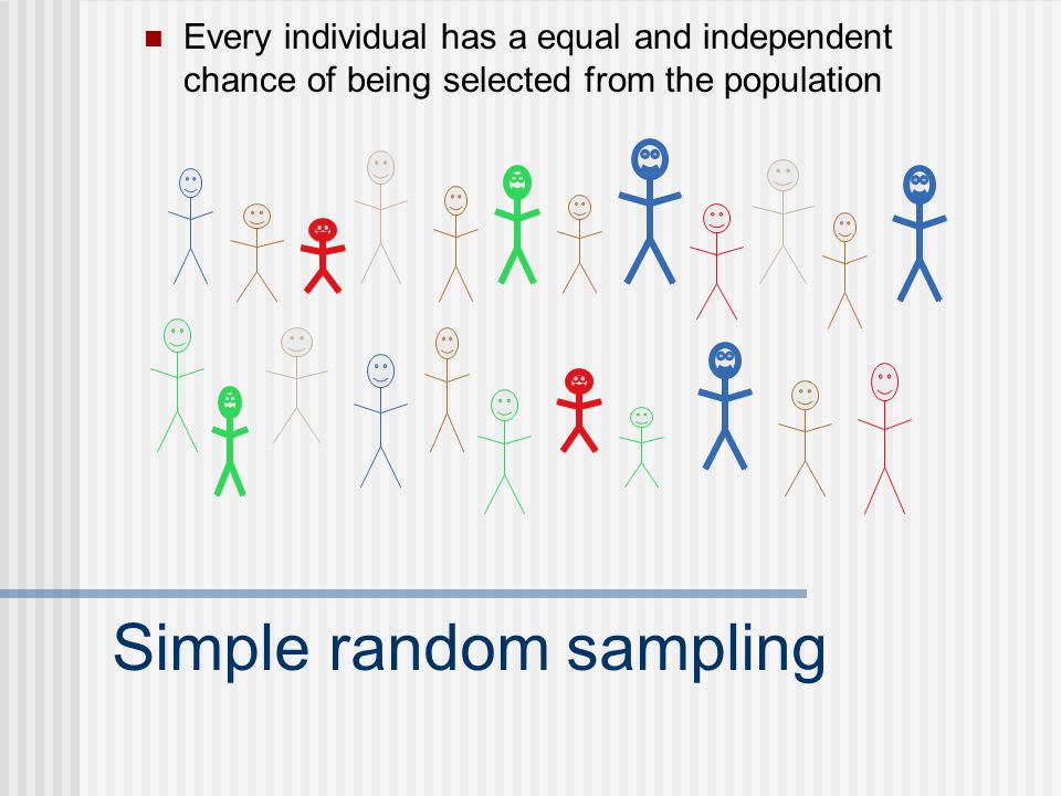 Simple random sampling Every individual has a equal and independent chance of being selected from the population