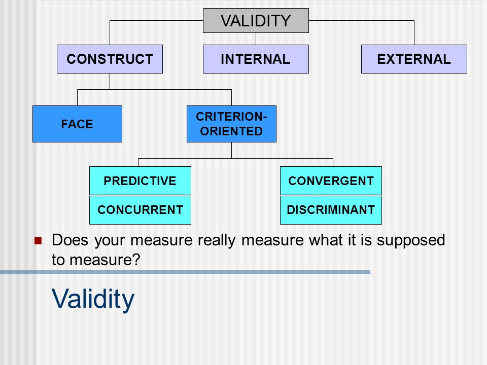 VALIDITY CONSTRUCT CRITERION- ORIENTED DISCRIMINANT CONVERGENTPREDICTIVE CONCURRENT FACE INTERNALEXTERNAL Validity Does your measure really measure what it is supposed to measure